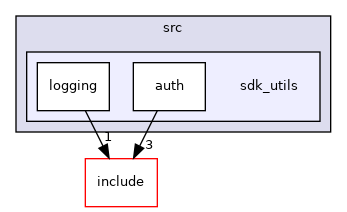 sdk_utils