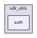 auth