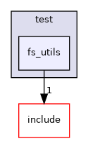 fs_utils