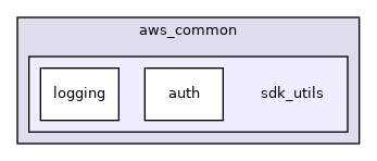 sdk_utils
