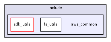 aws_common