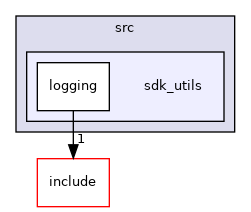 sdk_utils