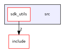 src