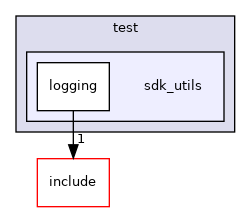 sdk_utils