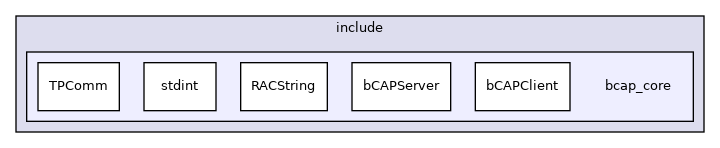 bcap_core