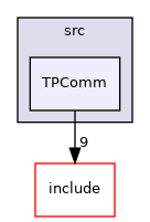 TPComm