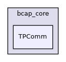 TPComm
