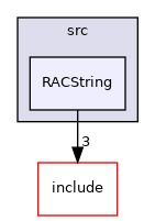 RACString