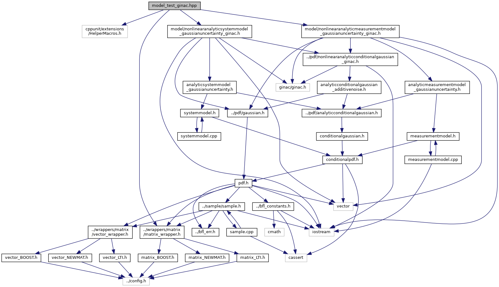 bfl-model-test-ginac-hpp-file-reference