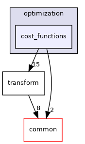 cost_functions