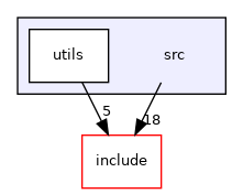 src