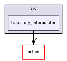 trajectory_interpolator