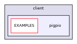 pigpio