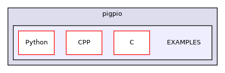 EXAMPLES