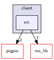src