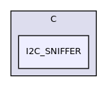 I2C_SNIFFER