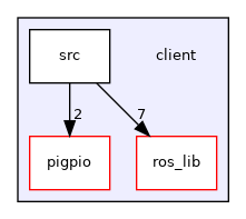 client