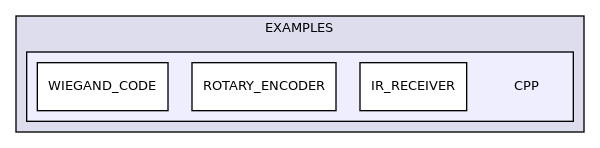 CPP