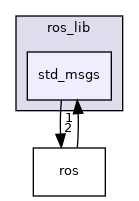 std_msgs
