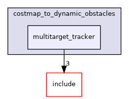 multitarget_tracker