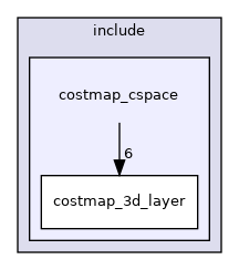 costmap_cspace