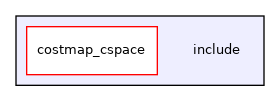 include