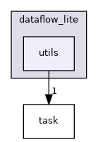 utils