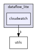 cloudwatch