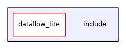 include