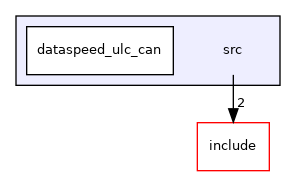 src