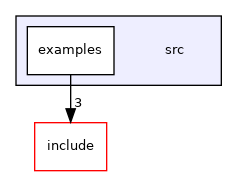 src