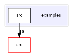 examples