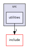 utilities