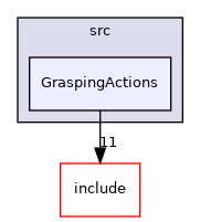 GraspingActions