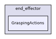GraspingActions