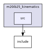 src