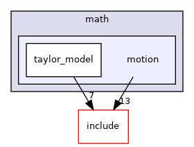 motion