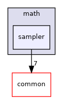 sampler
