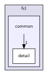 common