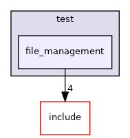 file_management