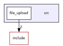 src