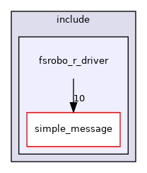 fsrobo_r_driver