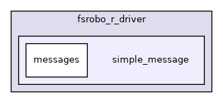 simple_message