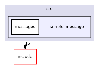 simple_message