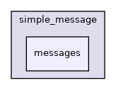messages