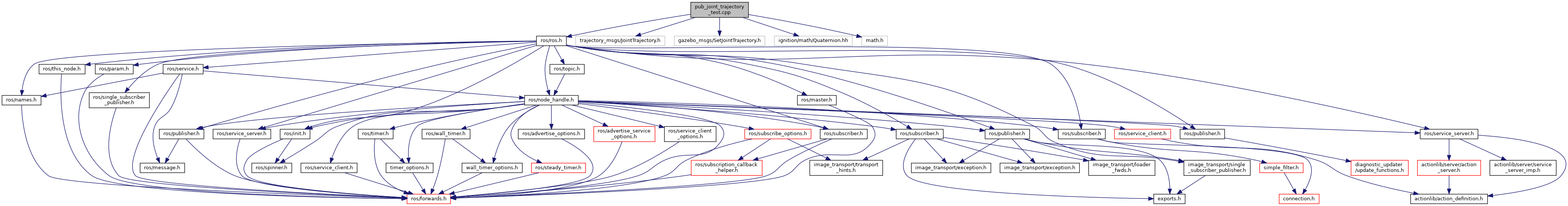 gazebo_plugins pub_joint_trajectory_test.cpp File Reference