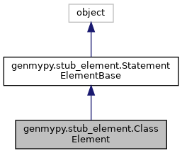 Inheritance graph