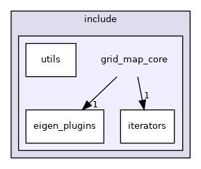 grid_map_core