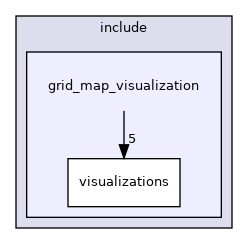 grid_map_visualization