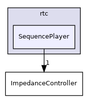 SequencePlayer